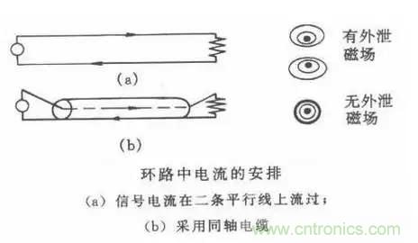 詳解EMC傳導(dǎo)(共模、差模)與輻射(近場、遠(yuǎn)場) 知識