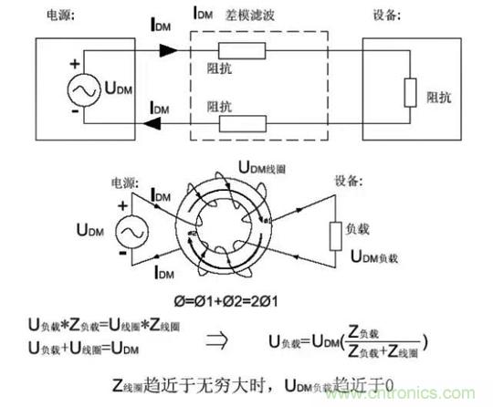 詳解EMC傳導(dǎo)(共模、差模)與輻射(近場、遠(yuǎn)場) 知識