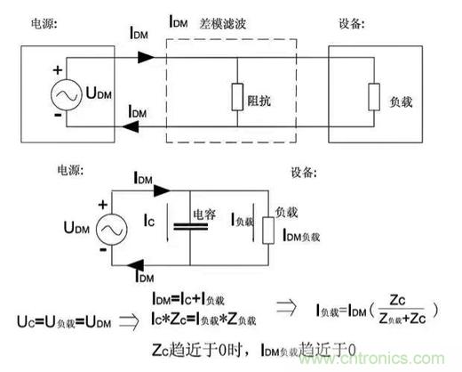 詳解EMC傳導(dǎo)(共模、差模)與輻射(近場、遠(yuǎn)場) 知識