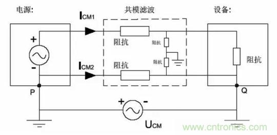 詳解EMC傳導(dǎo)(共模、差模)與輻射(近場、遠(yuǎn)場) 知識
