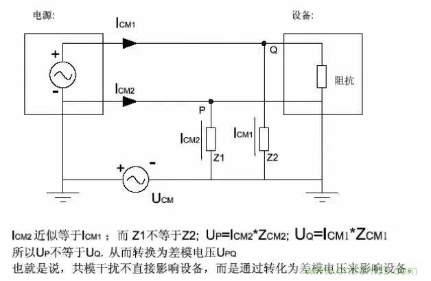 詳解EMC傳導(dǎo)(共模、差模)與輻射(近場、遠(yuǎn)場) 知識