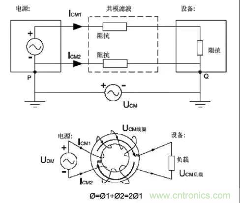 詳解EMC傳導(dǎo)(共模、差模)與輻射(近場、遠(yuǎn)場) 知識