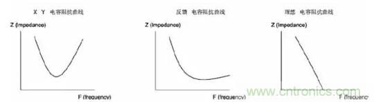 詳解EMC傳導(dǎo)(共模、差模)與輻射(近場、遠(yuǎn)場) 知識