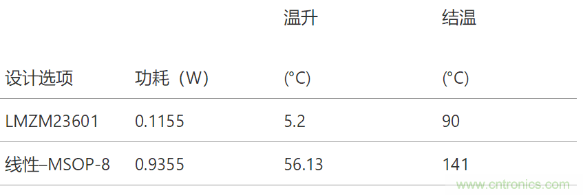 工業(yè)傳感器供電采用開關(guān)穩(wěn)壓器方案真的好嗎？