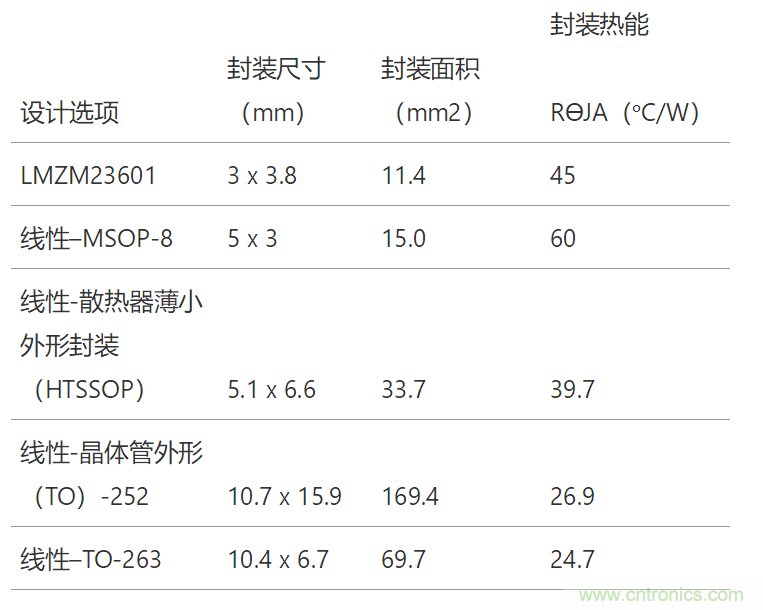 工業(yè)傳感器供電采用開關(guān)穩(wěn)壓器方案真的好嗎？
