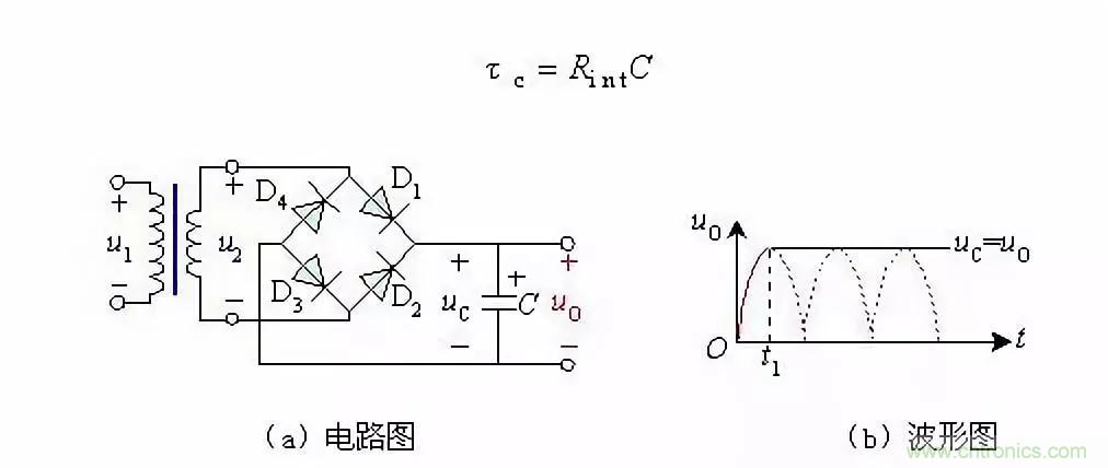 濾波電路基本概念?、原理、分類(lèi)、作用及應(yīng)用案例
