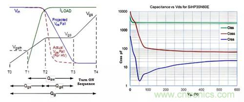 如何導(dǎo)通MOSFET？你想知道的都有