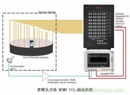 輻射兩步法 MIMO OTA 測試方法發(fā)明人給大家開小灶、劃重點