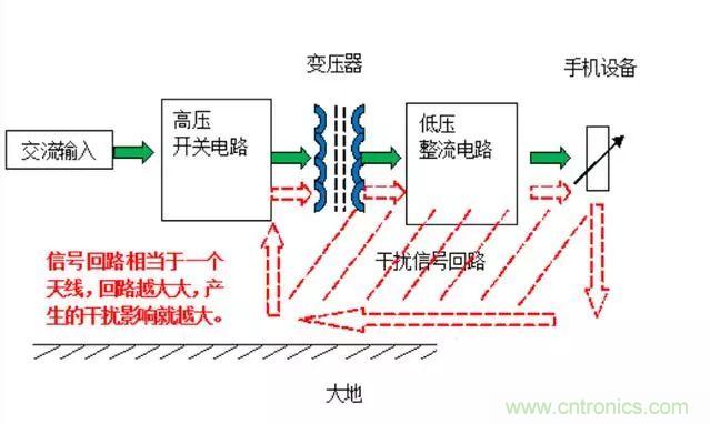 拆了個(gè)電容之后，我的iPhone也會(huì)自動(dòng)訂房了
