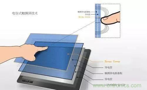 拆了個(gè)電容之后，我的iPhone也會(huì)自動(dòng)訂房了