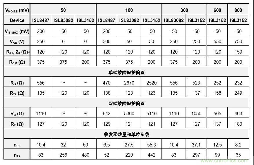 RS-485接口器件通訊無(wú)故障偏置電路的原理和設(shè)計(jì) RS-485接口器件通訊無(wú)故障偏置電路的原理和設(shè)計(jì)