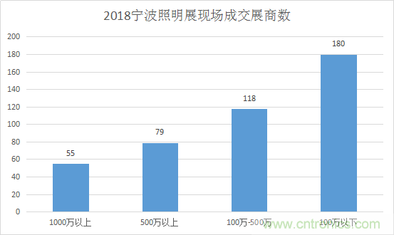 2019寧波國際照明展工作全面啟動(dòng) 2019寧波國際照明展工作全面啟動(dòng)