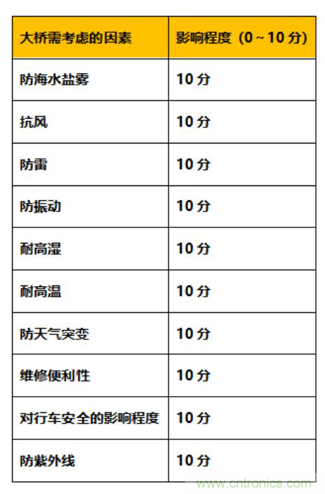 十大極限挑戰(zhàn):港珠澳大橋照明工程煉成記 十大極限挑戰(zhàn):港珠澳大橋照明工程煉成記