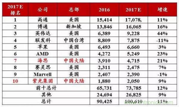 自主可控不是口號，中國電子展有話說