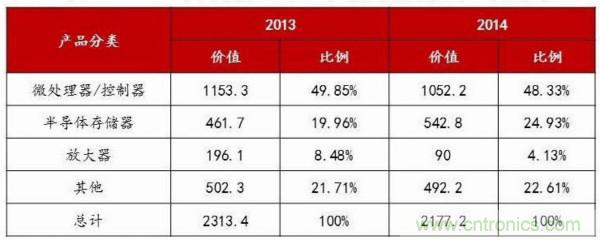 自主可控不是口號，中國電子展有話說