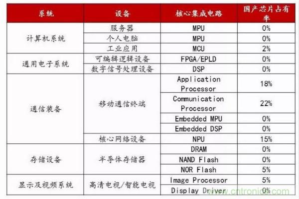 自主可控不是口號，中國電子展有話說