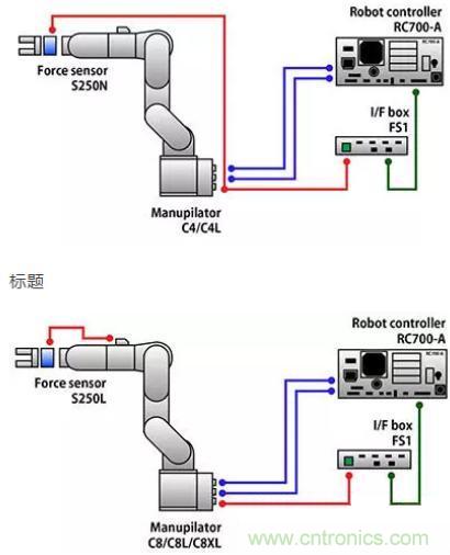 由于感測技術(shù)不斷進步，現(xiàn)在機器手臂能勝任的工作已越來越多元化