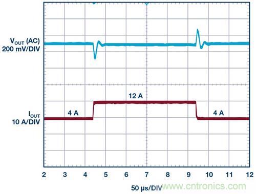 42 V、6 A（峰值7 A）、超低EMI輻射、高效率降壓型穩(wěn)壓器