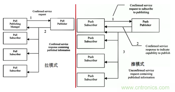 如何從工業(yè)通信的角度理解現(xiàn)場總線？