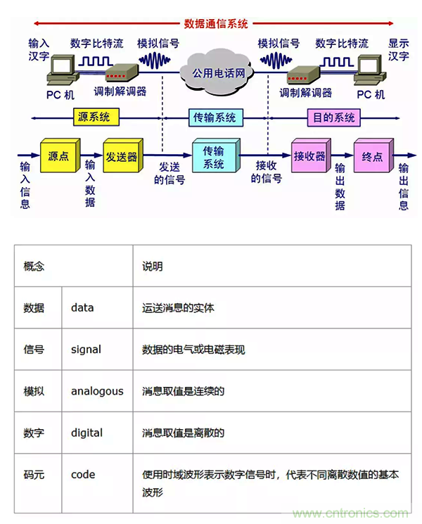 如何從工業(yè)通信的角度理解現(xiàn)場總線？