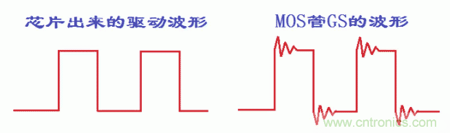 如何消除mos管的GS波形振蕩？