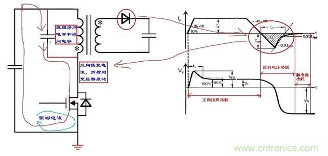 反激電源高壓MOS管電流尖峰怎么產(chǎn)生的？如何減小電流尖峰？