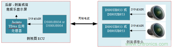 德州儀器:攝像監(jiān)控系統如何擴大駕駛員的視野
