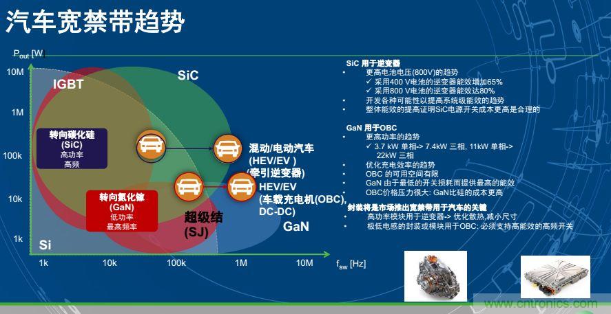 安森美半導(dǎo)體談自動(dòng)駕駛，傳感器融合是關(guān)鍵