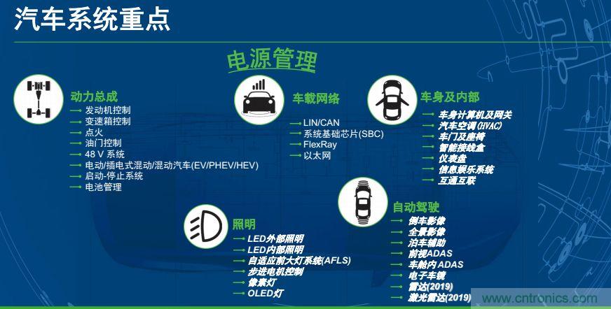 安森美半導(dǎo)體談自動(dòng)駕駛，傳感器融合是關(guān)鍵