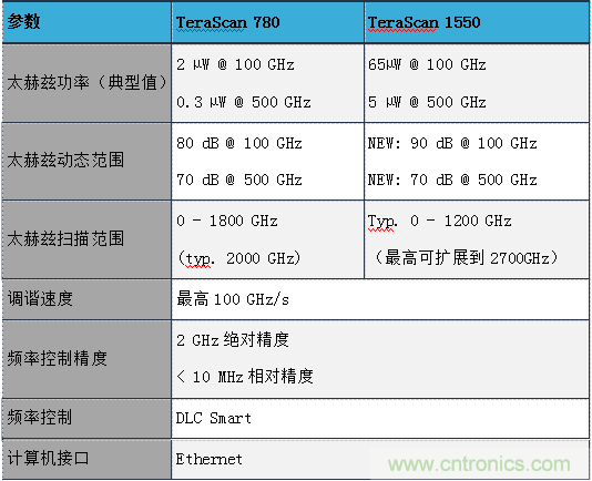 德國TOPTICA太赫茲系統(tǒng)介紹 德國TOPTICA太赫茲系統(tǒng)介紹