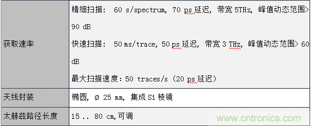 德國TOPTICA太赫茲系統(tǒng)介紹 德國TOPTICA太赫茲系統(tǒng)介紹