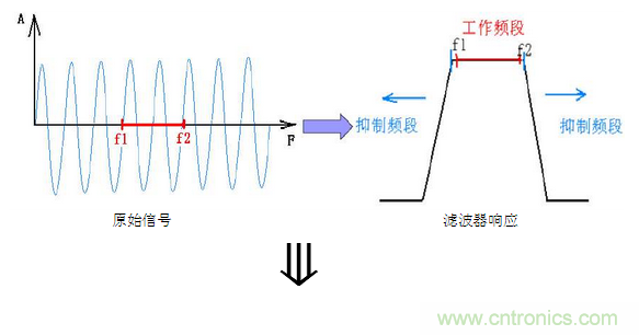 抗干擾濾波器有哪些？抗干擾濾波器工作原理、作用