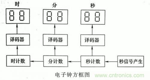 了解這些電路圖規(guī)則，一文教你看懂電路圖