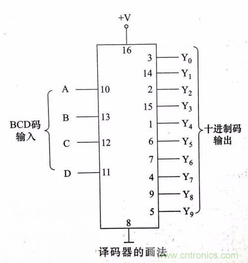 了解這些電路圖規(guī)則，一文教你看懂電路圖