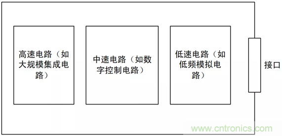 如何通過(guò)PCB布局設(shè)計(jì)來(lái)解決EMC問(wèn)題？