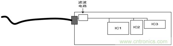 如何通過(guò)PCB布局設(shè)計(jì)來(lái)解決EMC問(wèn)題？