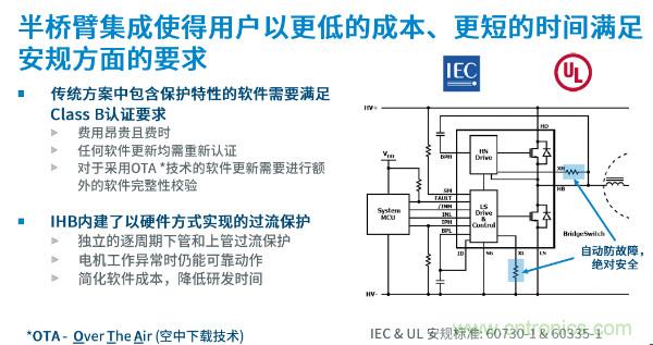 無刷電機IPM模塊存在哪些問題？高效逆變器驅(qū)動IC將取而代之？