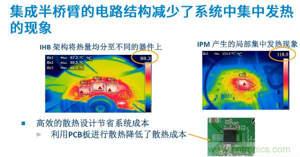 無刷電機IPM模塊存在哪些問題？高效逆變器驅(qū)動IC將取而代之？