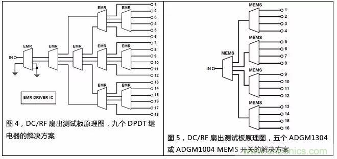 機(jī)電繼電器的終結(jié)者！深扒MEMS開關(guān)技術(shù)