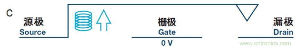 機(jī)電繼電器的終結(jié)者！深扒MEMS開關(guān)技術(shù)