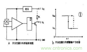 霍爾傳感器工作原理、型號、常見故障、檢測方法
