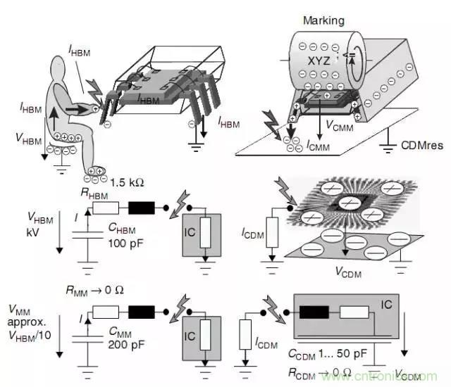 關(guān)于靜電放電保護(hù)的專業(yè)知識(shí)，不看可惜了！