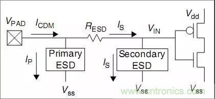關(guān)于靜電放電保護(hù)的專業(yè)知識(shí)，不看可惜了！