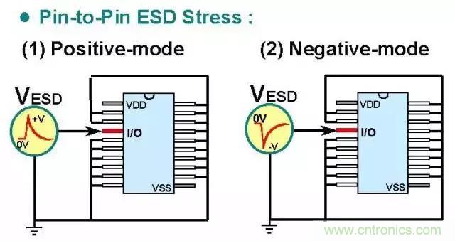 關(guān)于靜電放電保護(hù)的專業(yè)知識(shí)，不看可惜了！