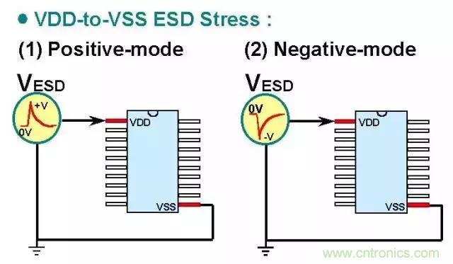 關(guān)于靜電放電保護(hù)的專業(yè)知識(shí)，不看可惜了！