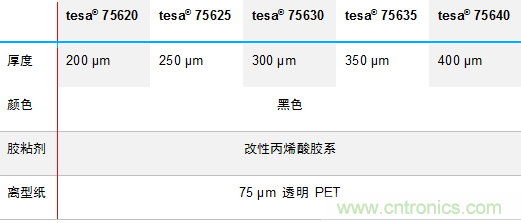 德莎推出756xx：泡棉工藝升級，弧面粘貼最優(yōu)選