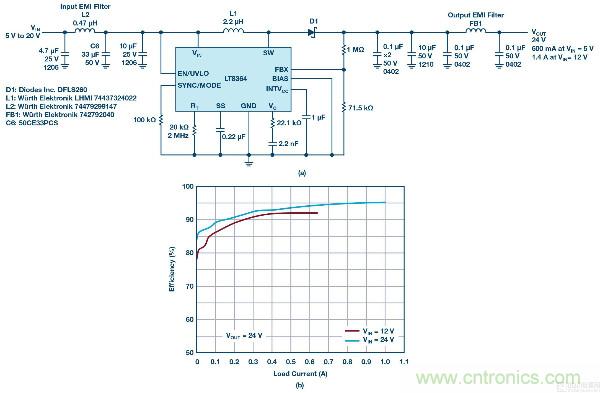 60 V和100 V、低IQ升壓、SEPIC、反相轉(zhuǎn)換器