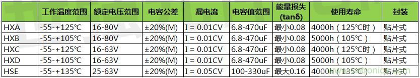 黑金剛導(dǎo)電聚合物混合鋁電解電容器選型，適用于低壓直流系統(tǒng)