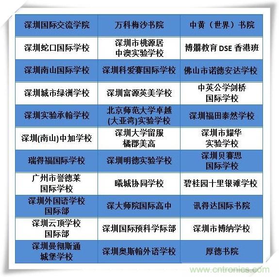 如何參加這個(gè)含金量高的教育展？簡(jiǎn)單4招，幫你輕松搞定！