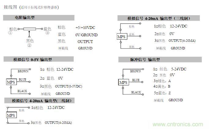 拉線位移傳感器原理、設計方案、接線圖
